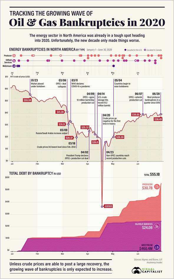 8 Infographics Trends to Ignite Your Startup