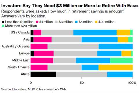 How Much is Enough to Retire Comfortably?
