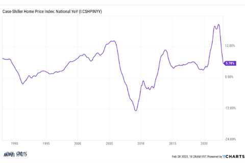 Animal Spirits: Are Bonds Competition For Stocks?