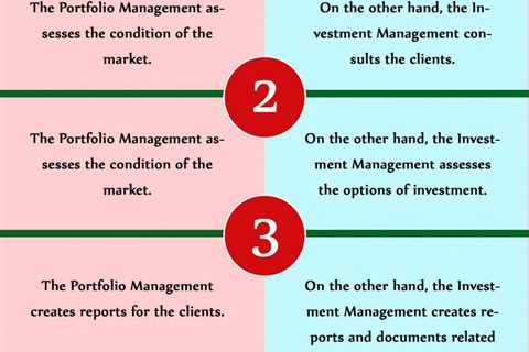 Investment Portfolio Management Software