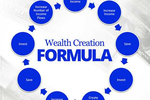 How to Create Wealth Quickly and Easily