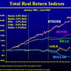 What Returns Should You Expect in the Stock Market?