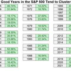 What Comes After a Good Year in the Stock Market?