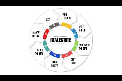 How I Turned a $3,000 Investment into $5 Billion in Real Estate